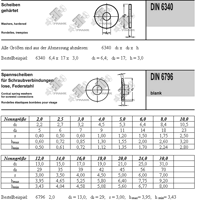 Unterlegscheibe DIN 6340 für Schrauben M6 Bohrungs-Ø 6,4 mm - albw